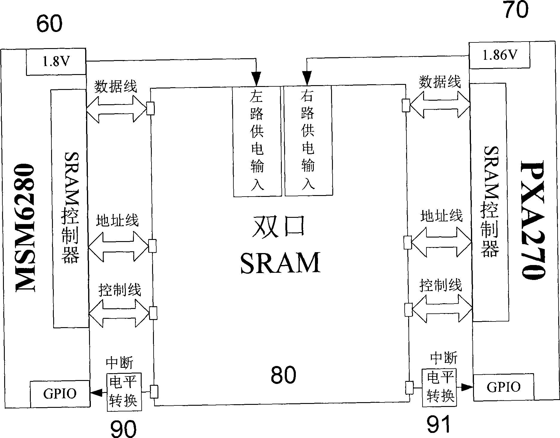 Use method of dual-port SRAM in intelligent mobile phone