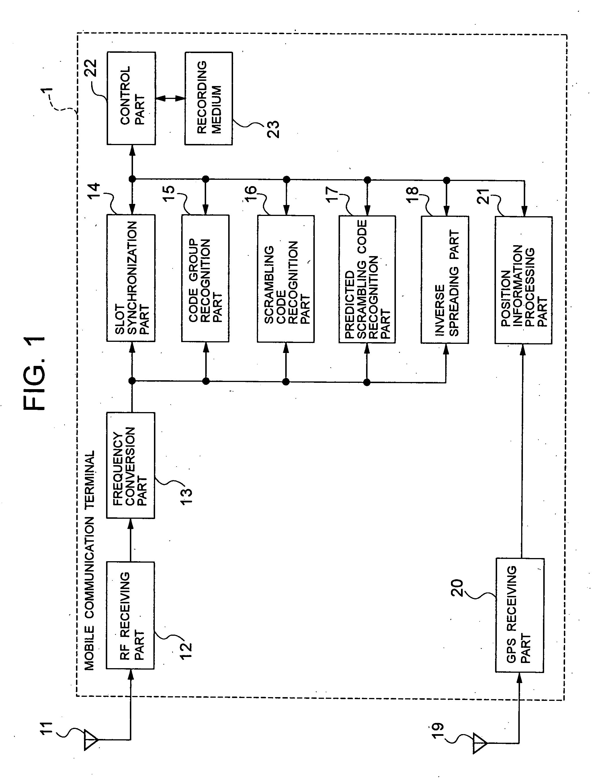 Mobile communication system, mobile communication terminal cell search method and program for use therewith