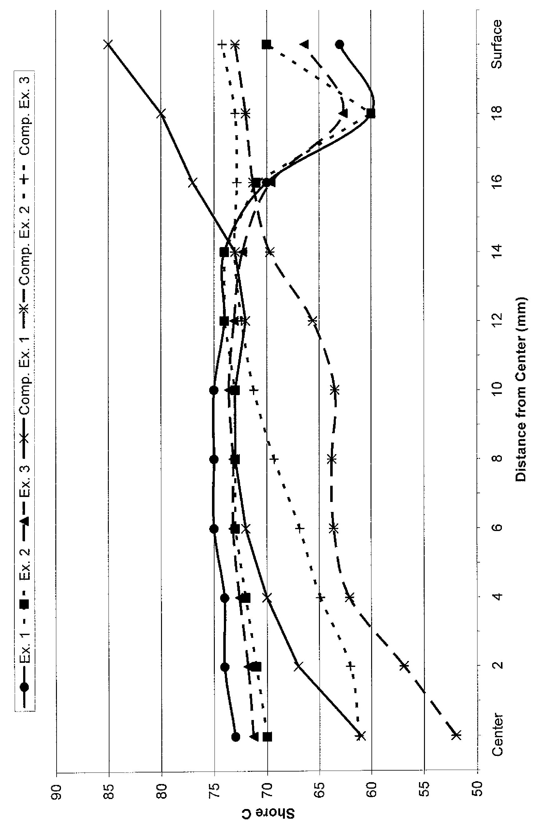 Golf ball with negative hardness gradient core