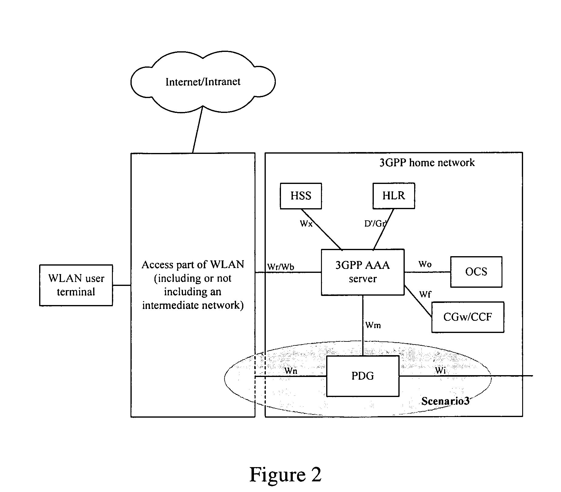 Optimized interaction method of user terminal selecting access mobile network in wireless local area network