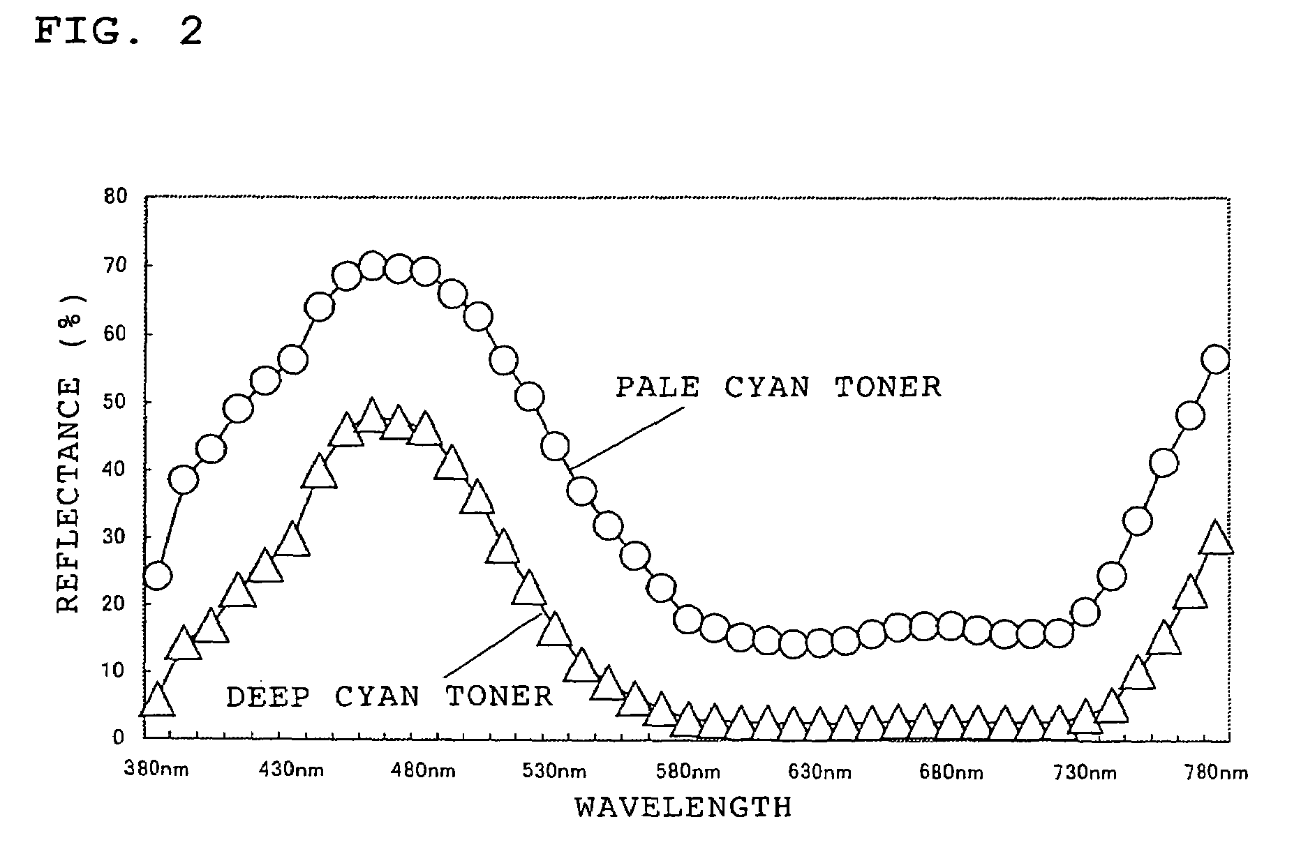 Cyan toner and method for forming an image