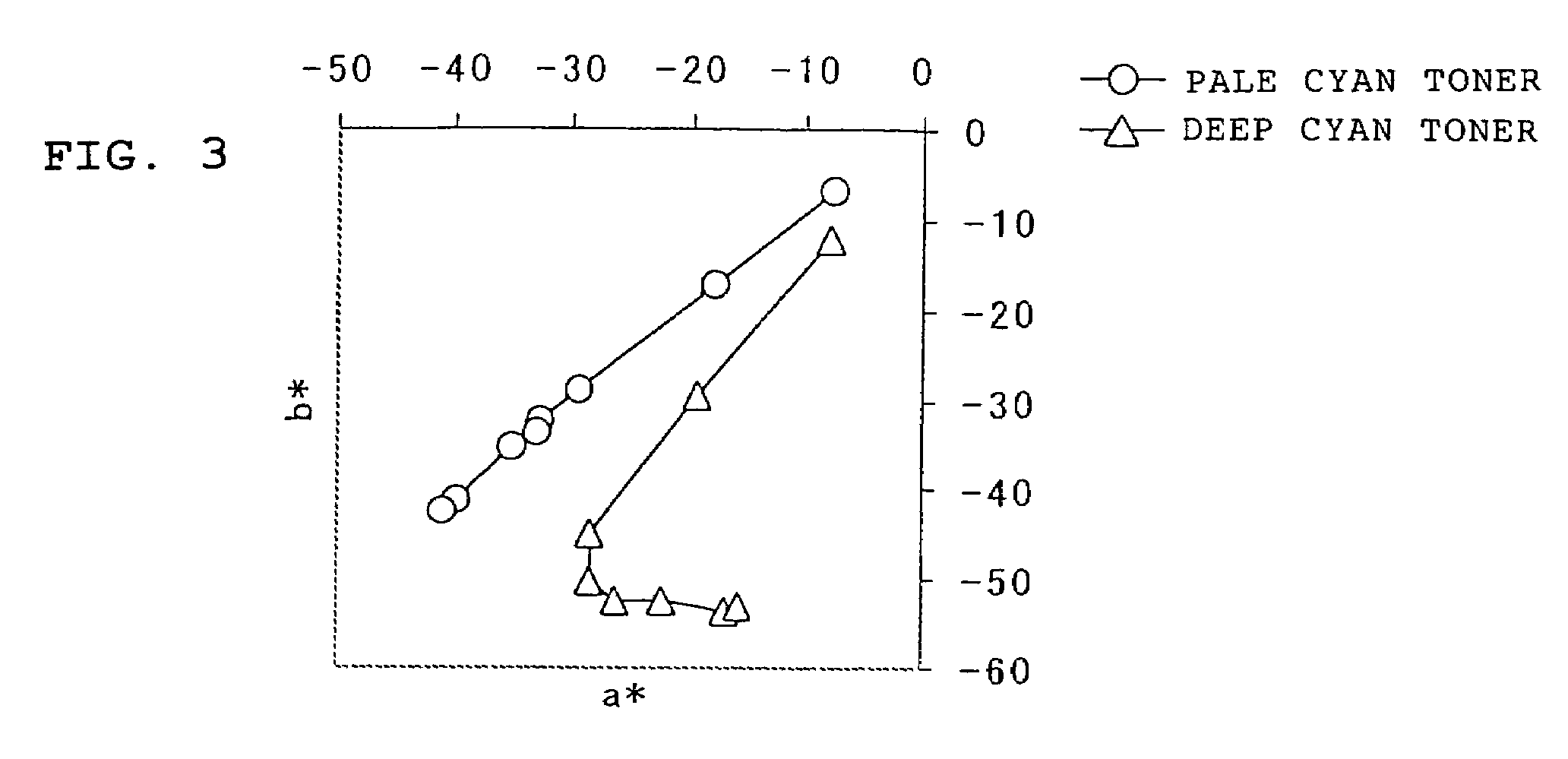 Cyan toner and method for forming an image