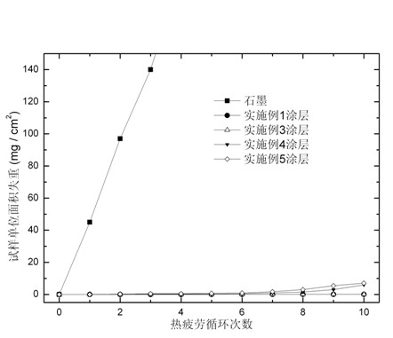 Carbon contamination-preventing coating of carbon material for polysilicon ingot furnace and preparation process thereof