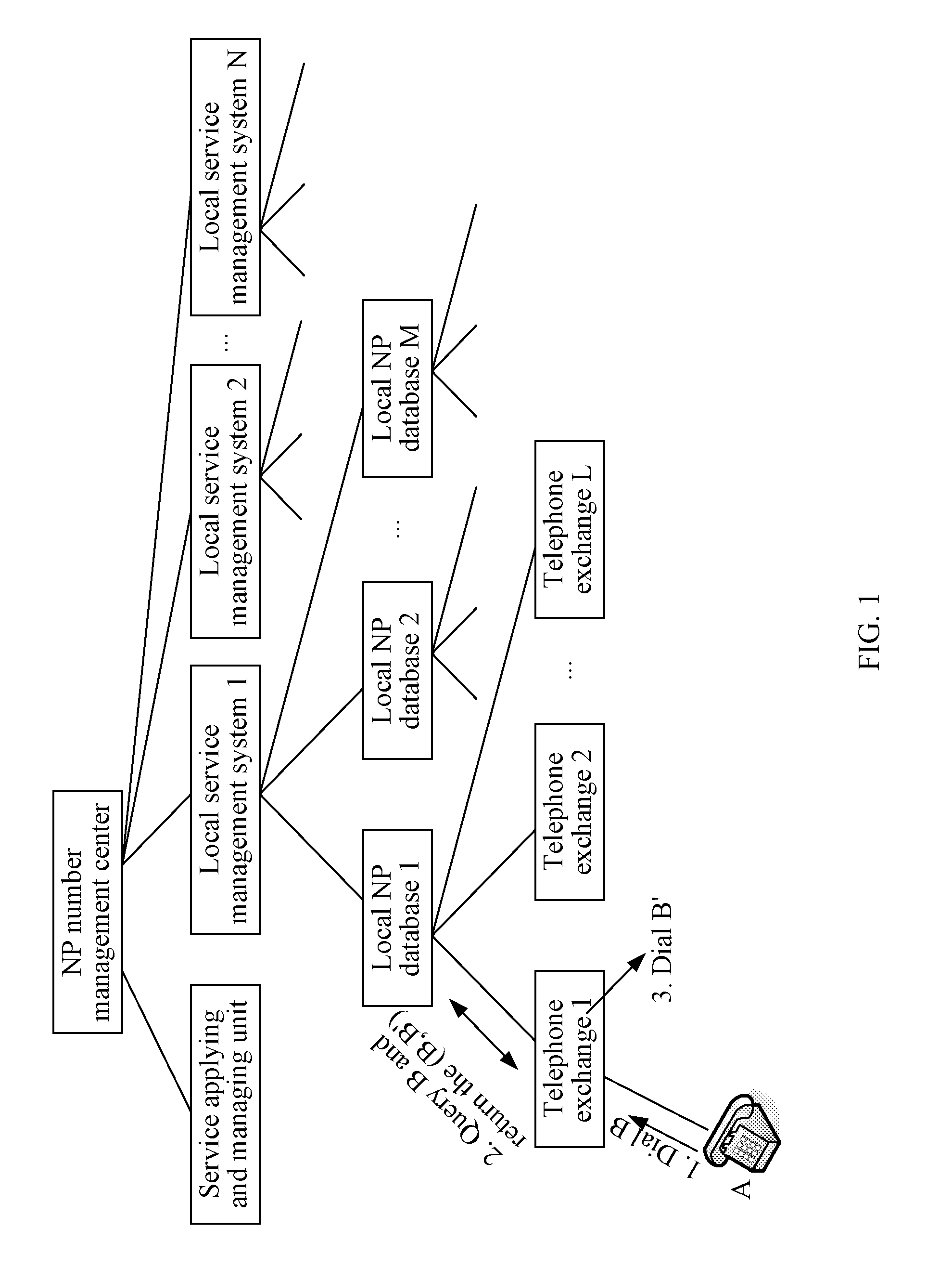 Method and system for implementing number portability service