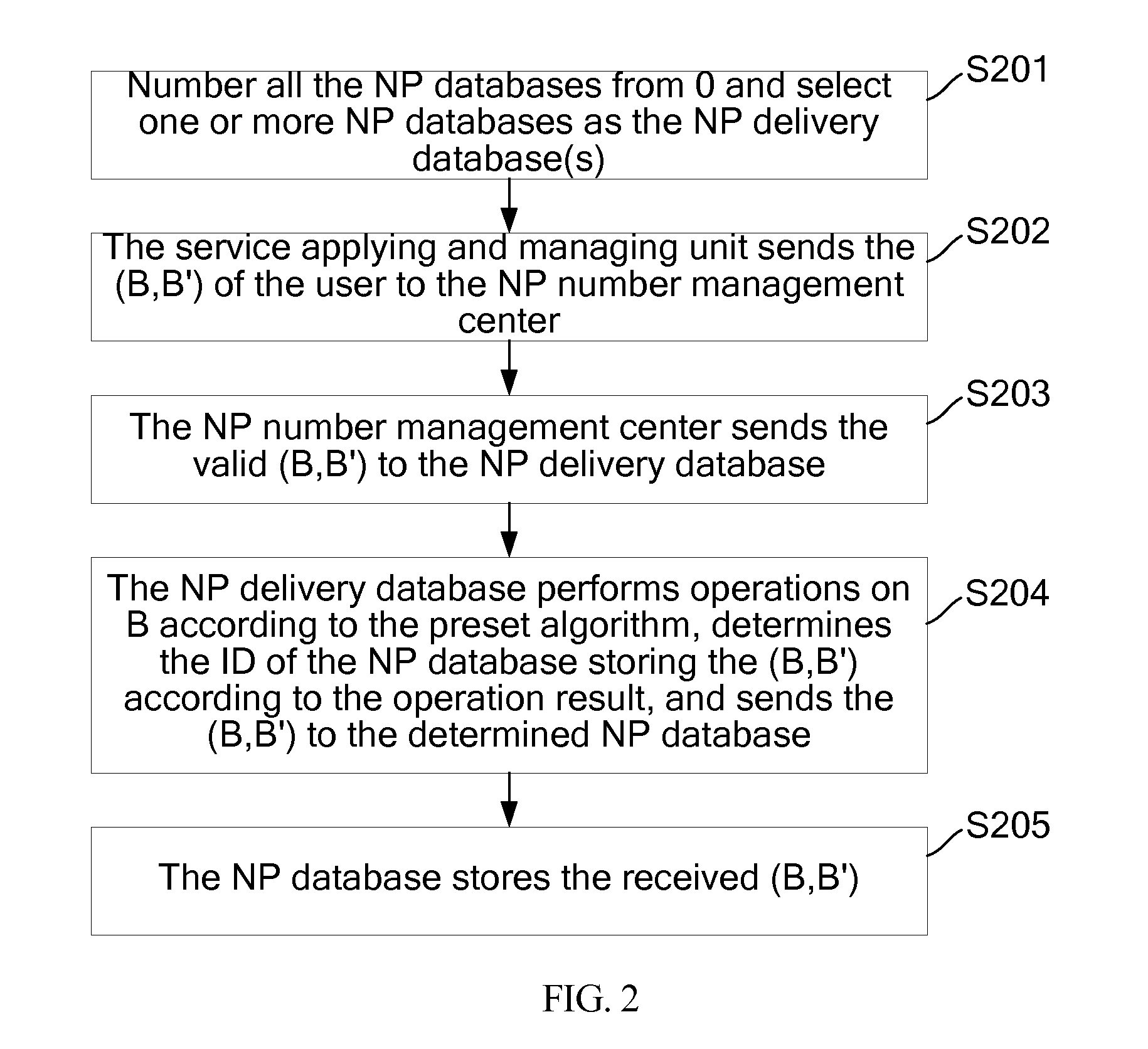 Method and system for implementing number portability service