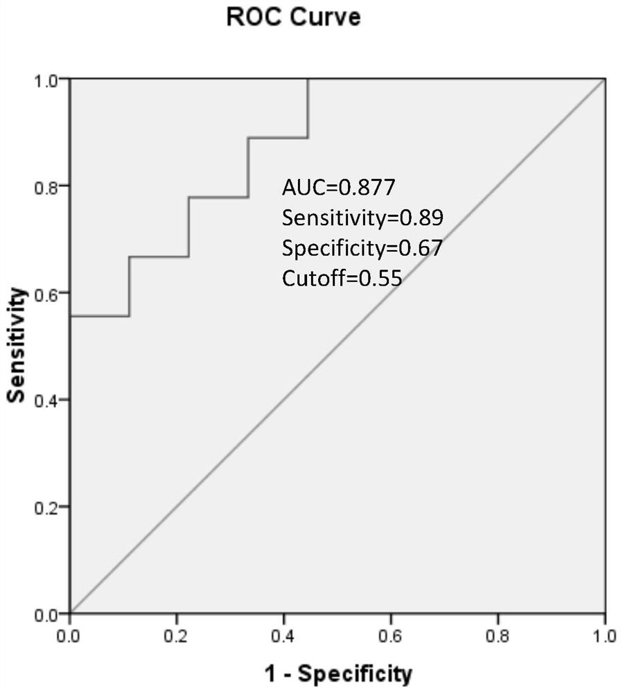 A polypeptide combination marker, detection kit and method for early diagnosis of diabetes