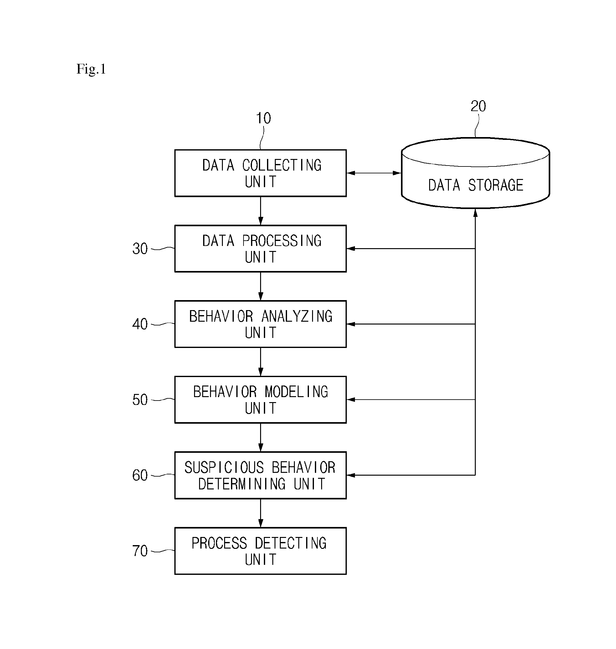 Apparatus and method for detecting abnormal behavior
