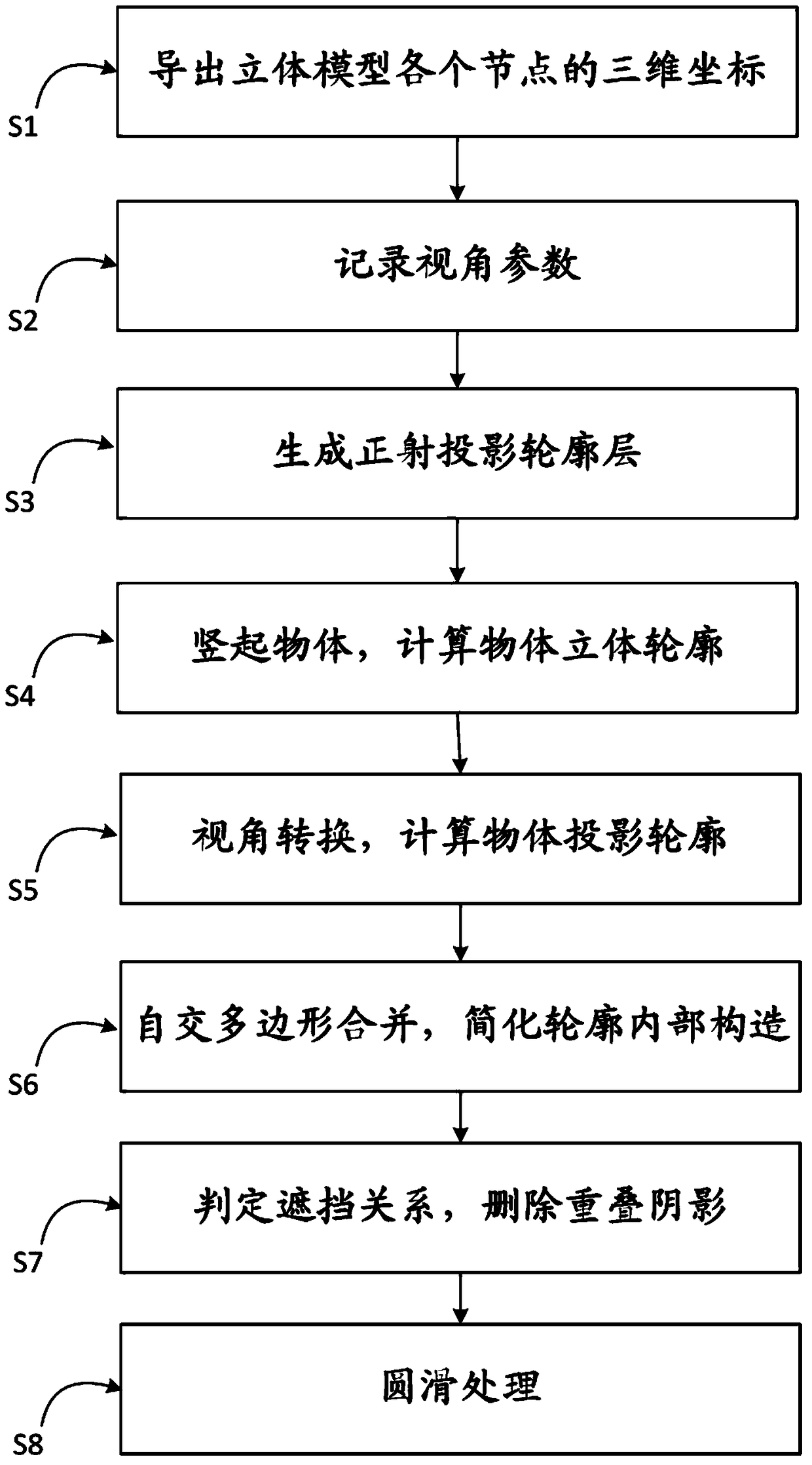 Method for Accurate Drawing of Object's Omni-directional Contour