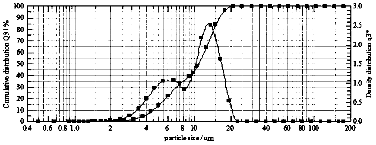 A kind of cathode material for high-capacity lithium secondary battery and preparation method thereof