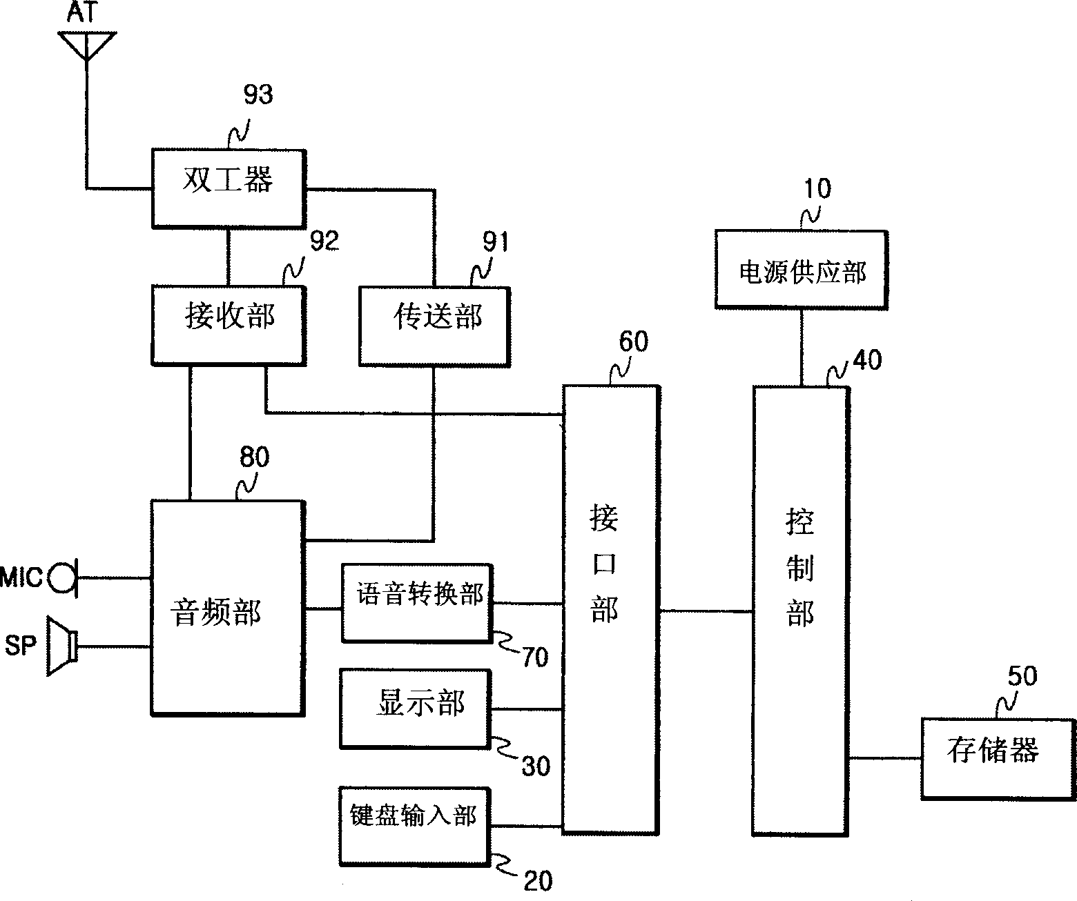 Mobile communication terminal for outputting news and its running method