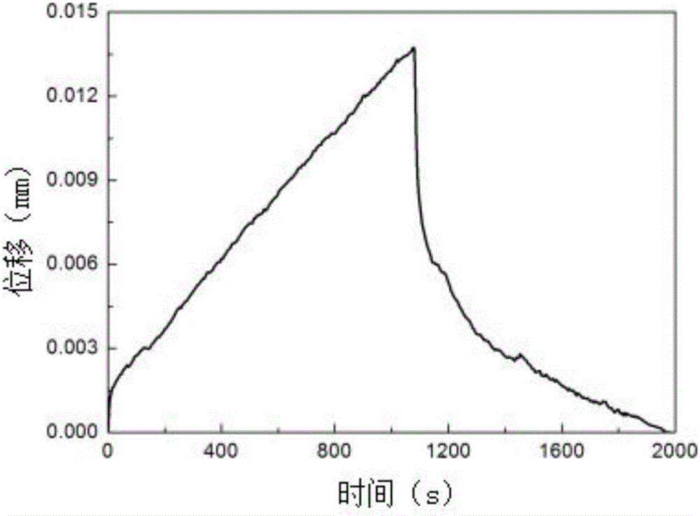 Tensile shear rheometer and method for testing rheological properties of alloy solid-liquid two-phase region by using tensile shear rheometer