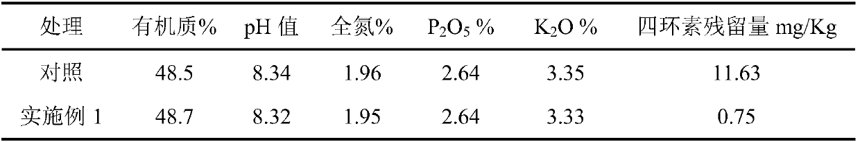 A strain of tetracycline-degrading bacteria and its application in composting livestock and poultry manure