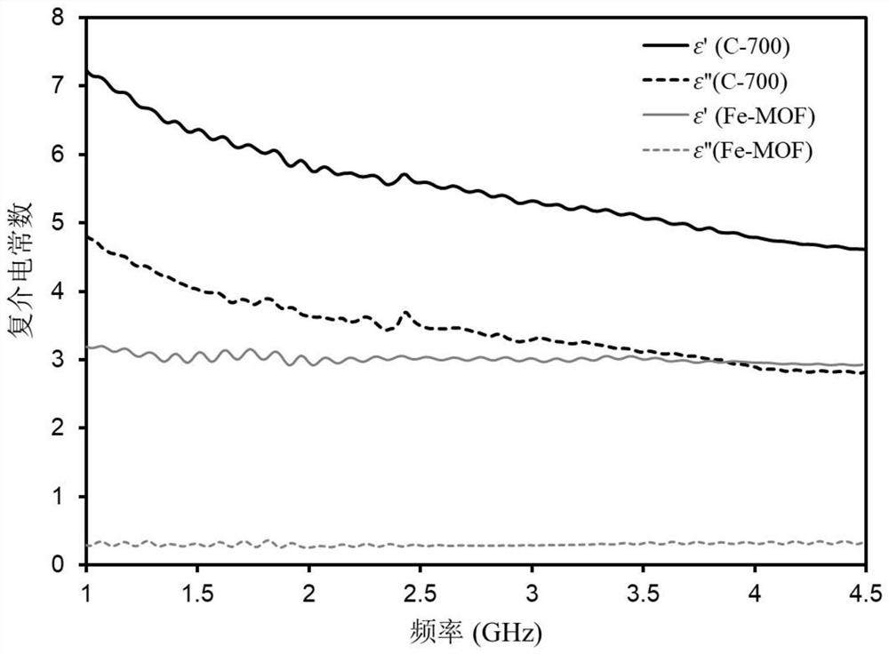 Material for measuring microcosmic hot spots in microwave field and application and method thereof