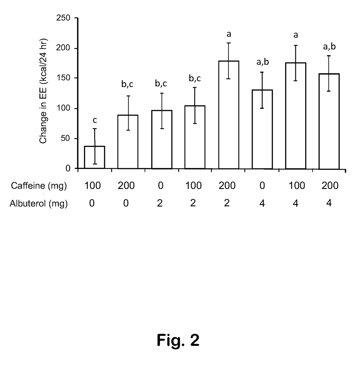 Combination of Albuterol and Caffeine as Synergistic Treatment for Obesity or Sarcopenia