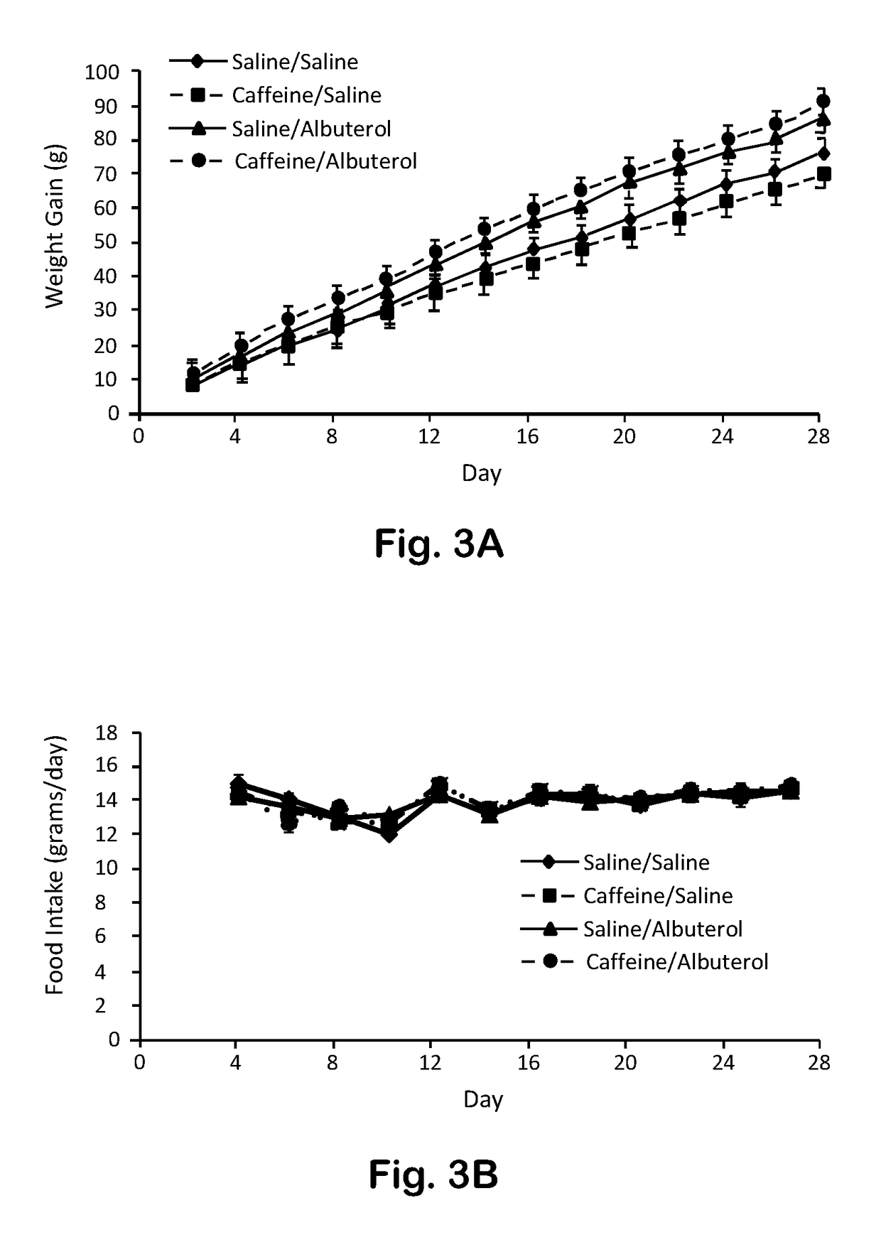 Combination of Albuterol and Caffeine as Synergistic Treatment for Obesity or Sarcopenia