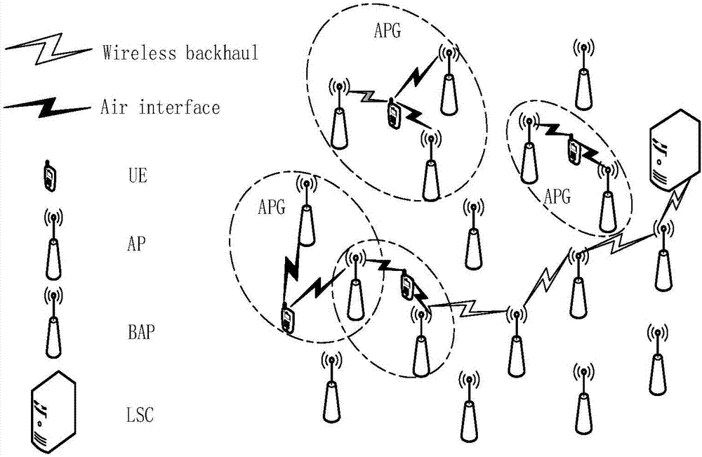 Distributed wireless backhaul routing algorithm