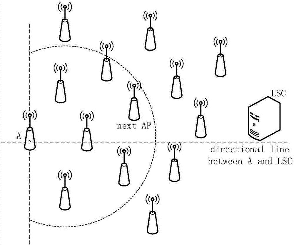 Distributed wireless backhaul routing algorithm