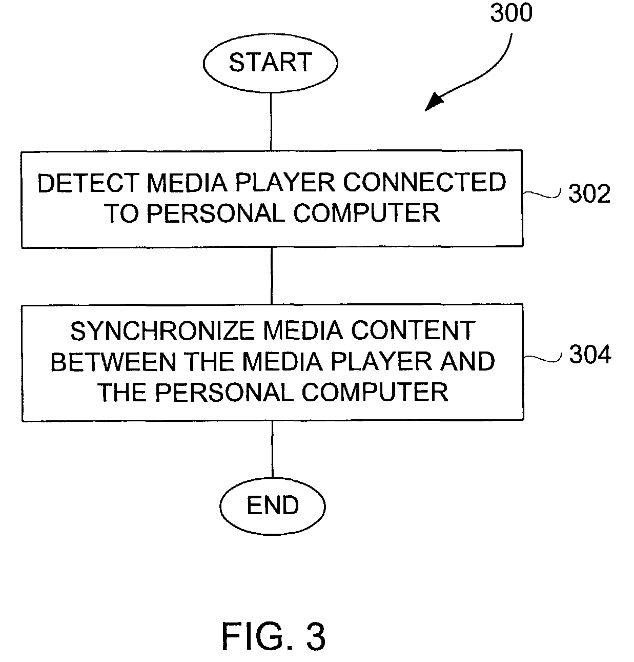 Intelligent interaction between media player and host computer