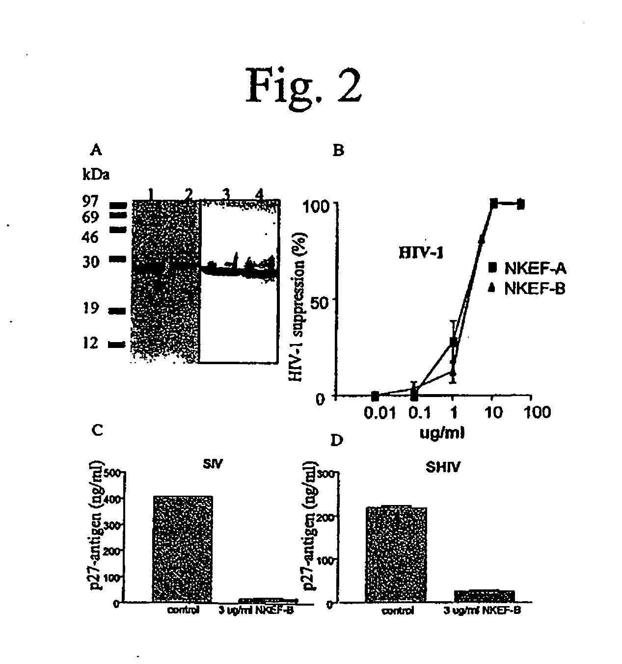 Peroxiredoxin drugs for treatment of hiv-1 infection and methods of use thereof