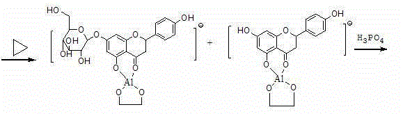 Preparation method of flavone aglycone or monoglycoside from aluminum-salt-flavonoid-glycoside complex through hydrolysis