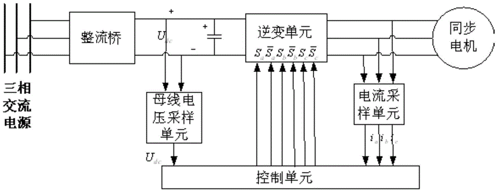 Permanent magnet synchronous motor parameter identification method, device and control system
