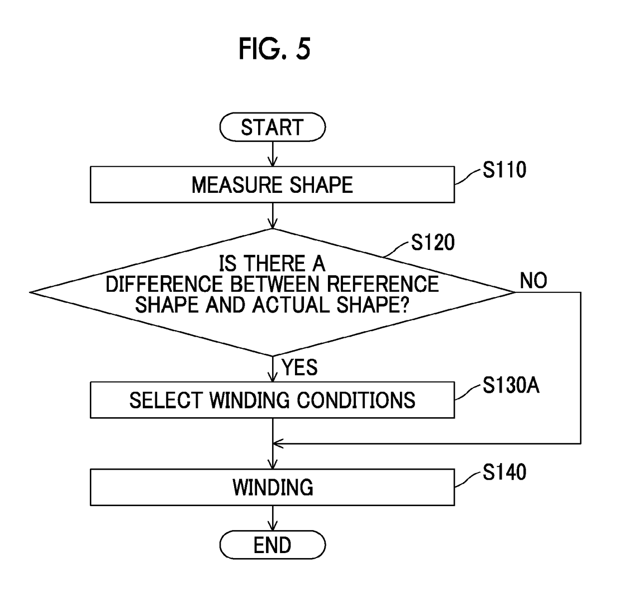 Filament winding system