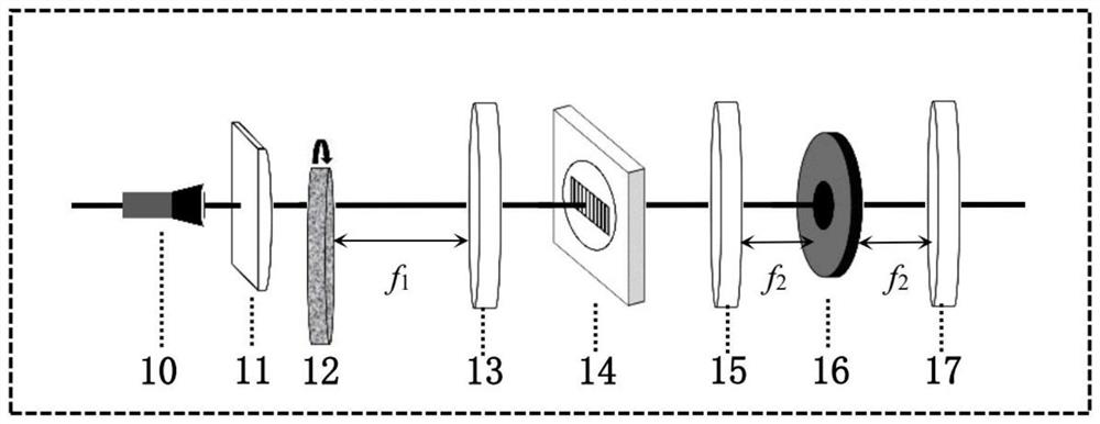 Device for generating a light beam with atmospheric turbulence resistance