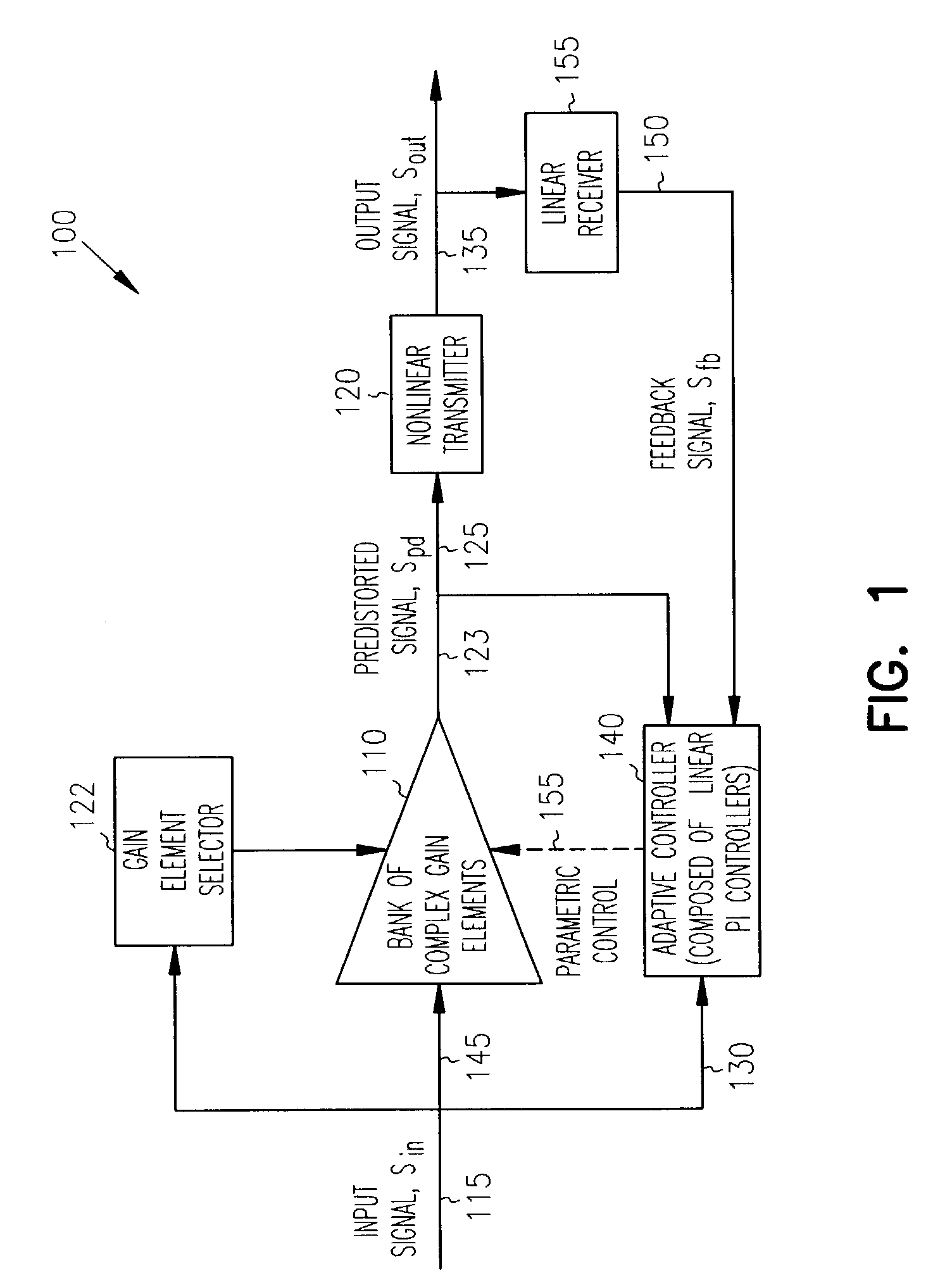 Adaptive controller for linearization of transmitter