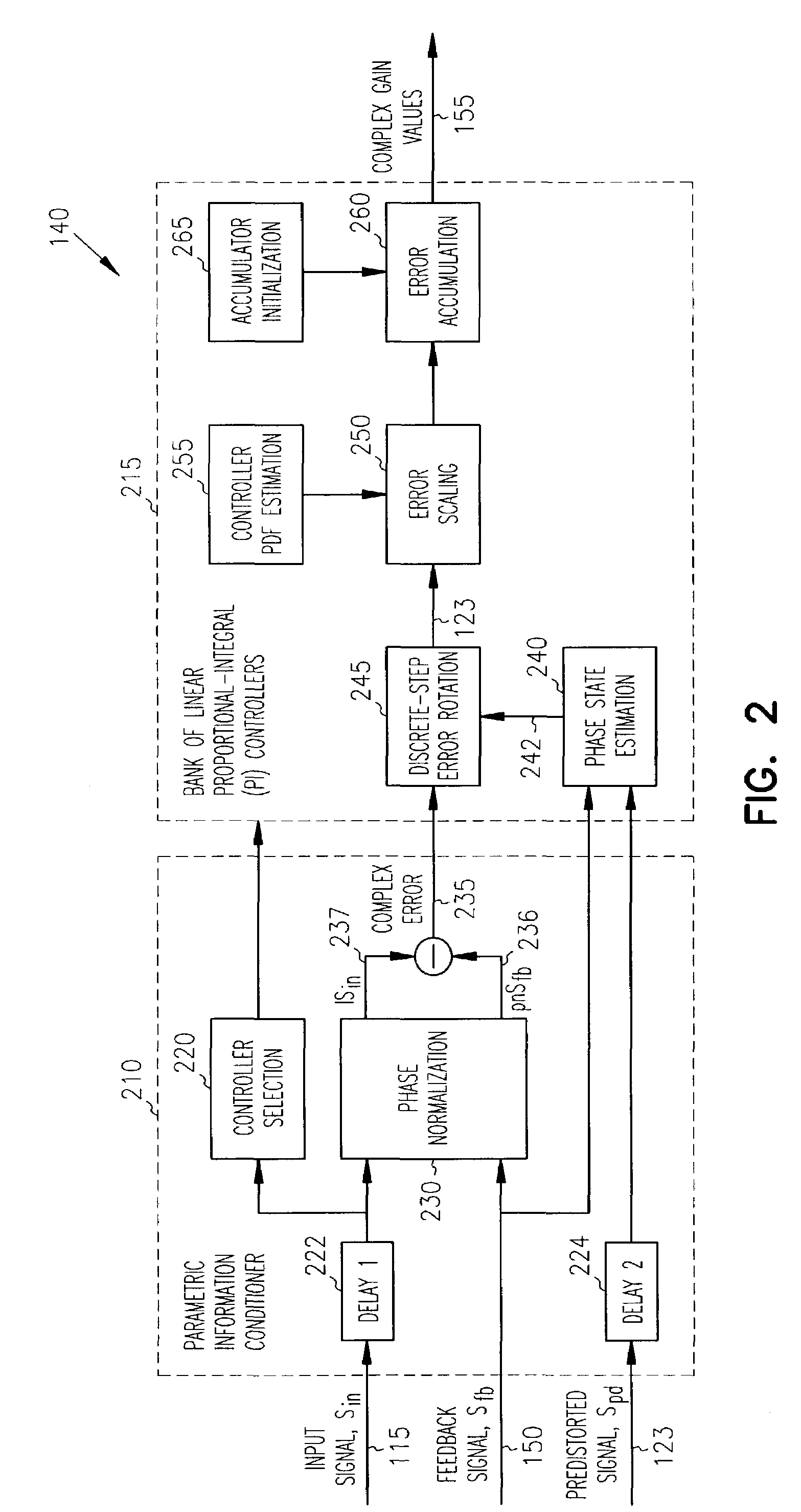 Adaptive controller for linearization of transmitter