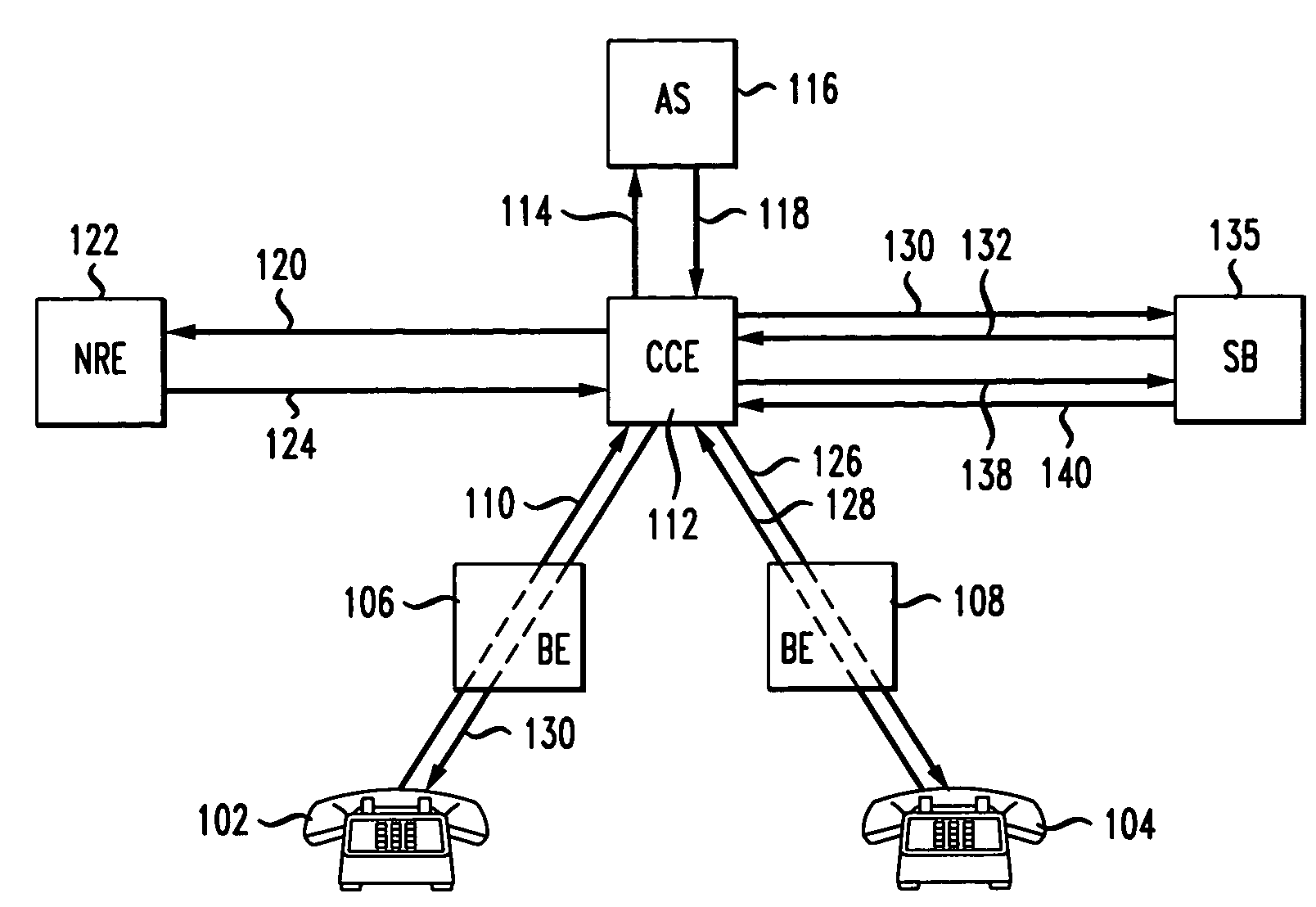 Call signaling in an IP network