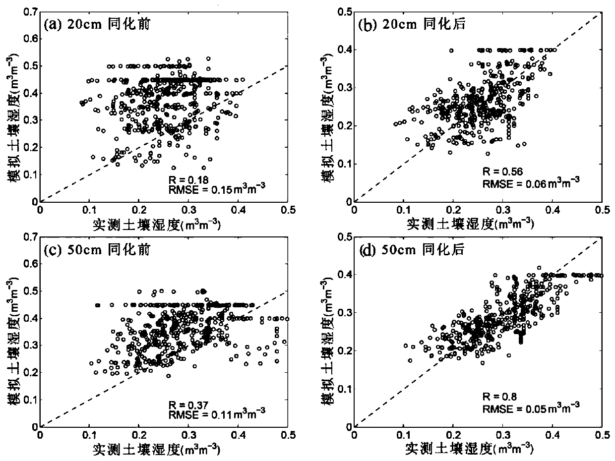 Agricultural drought rapid diagnosis and evaluation method coupling crop model and machine learning language