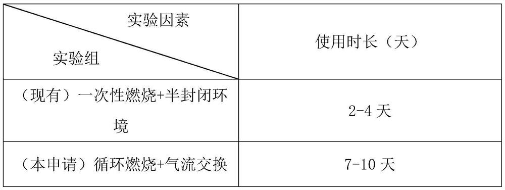 Internal circulation supply lamp