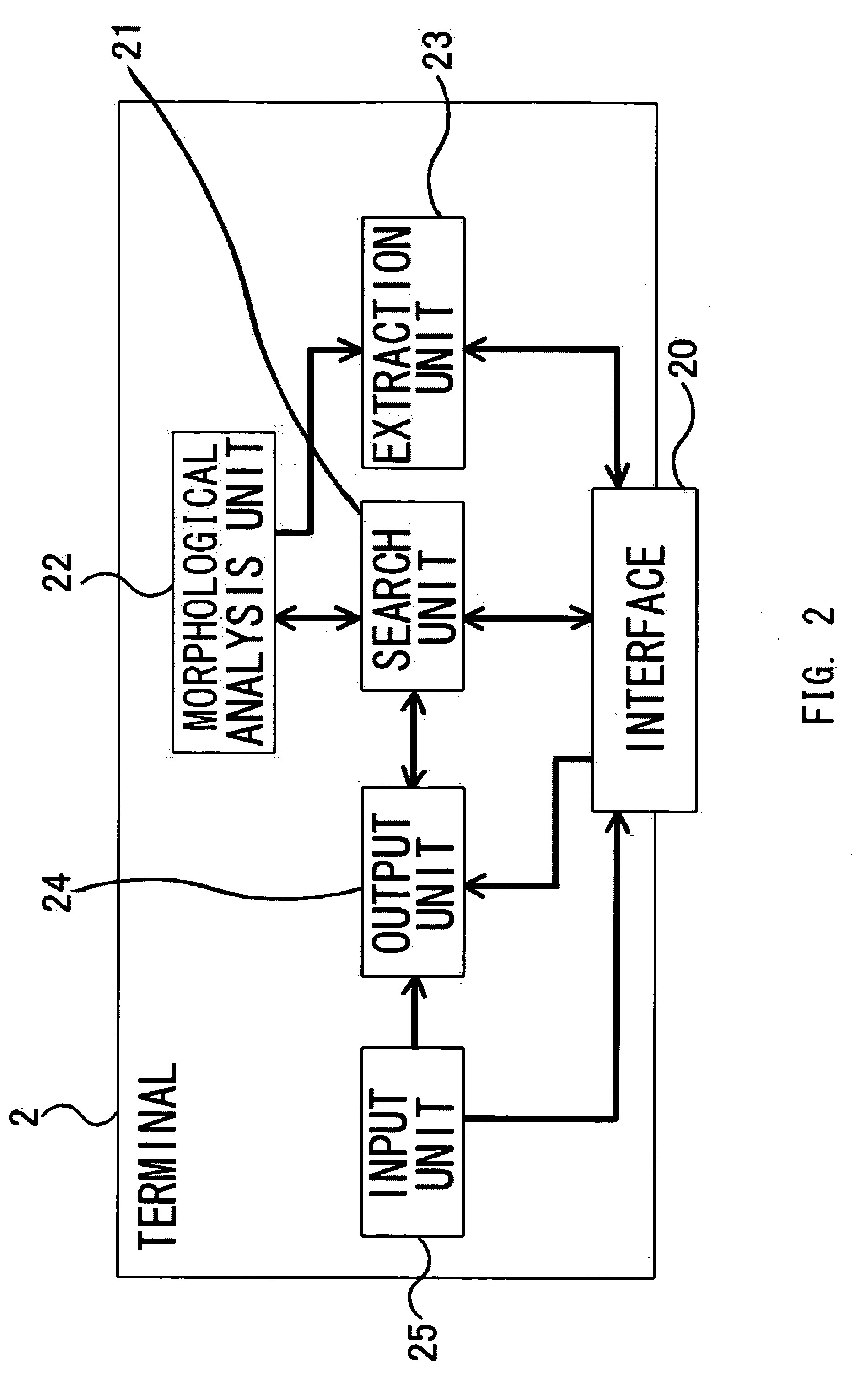 Data Extraction System, Terminal Apparatus, Program of the Terminal Apparatus, Server Apparatus, and Program of the Server Apparatus