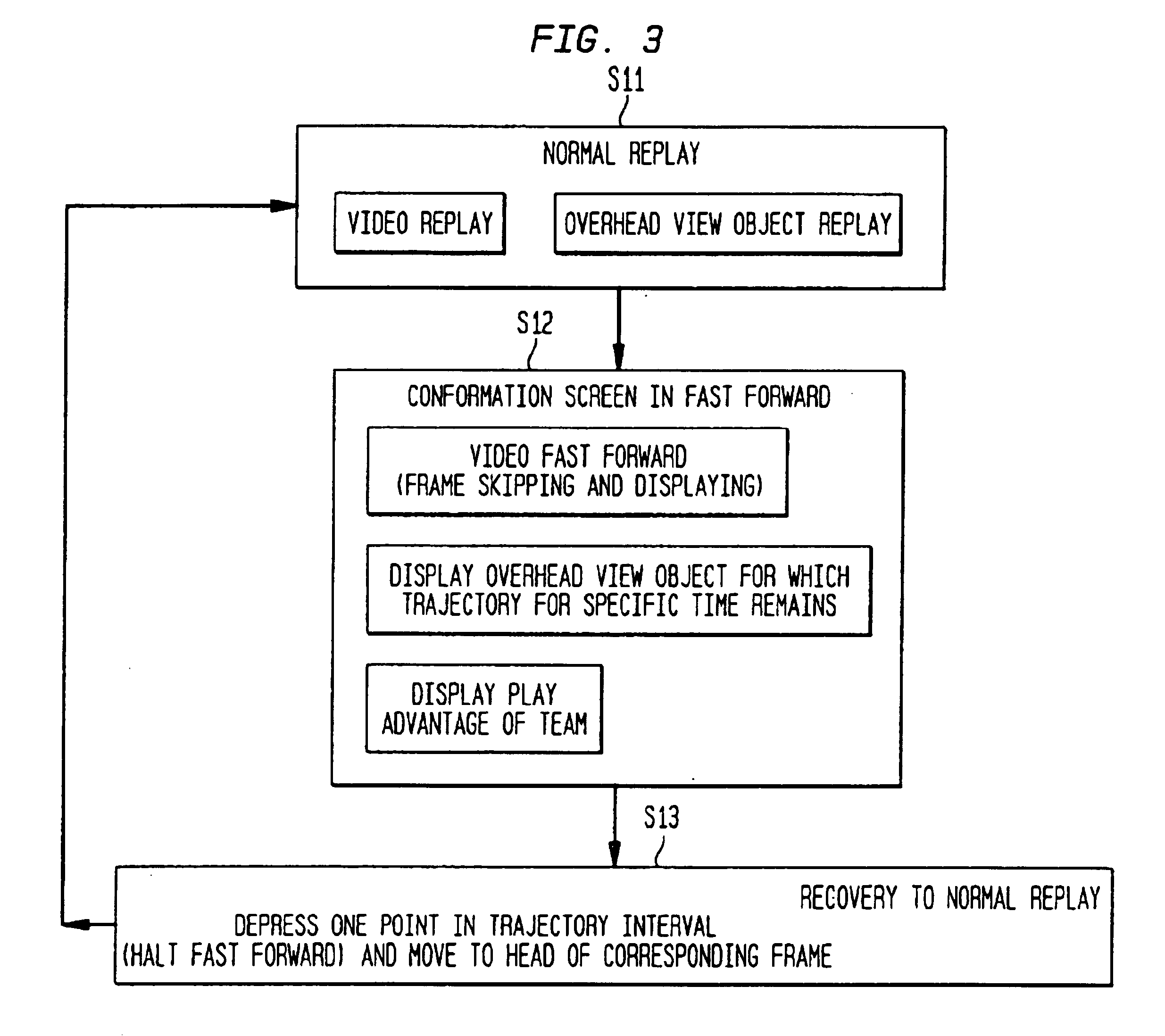 Video contents access method that uses trajectories of objects and apparatus therefor