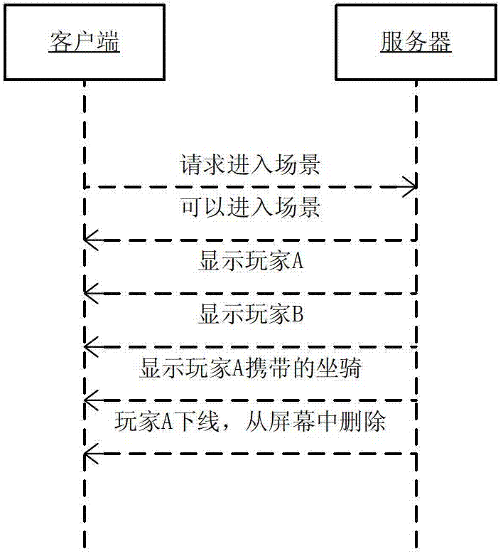 System and method for processing visual field of online role-playing network game