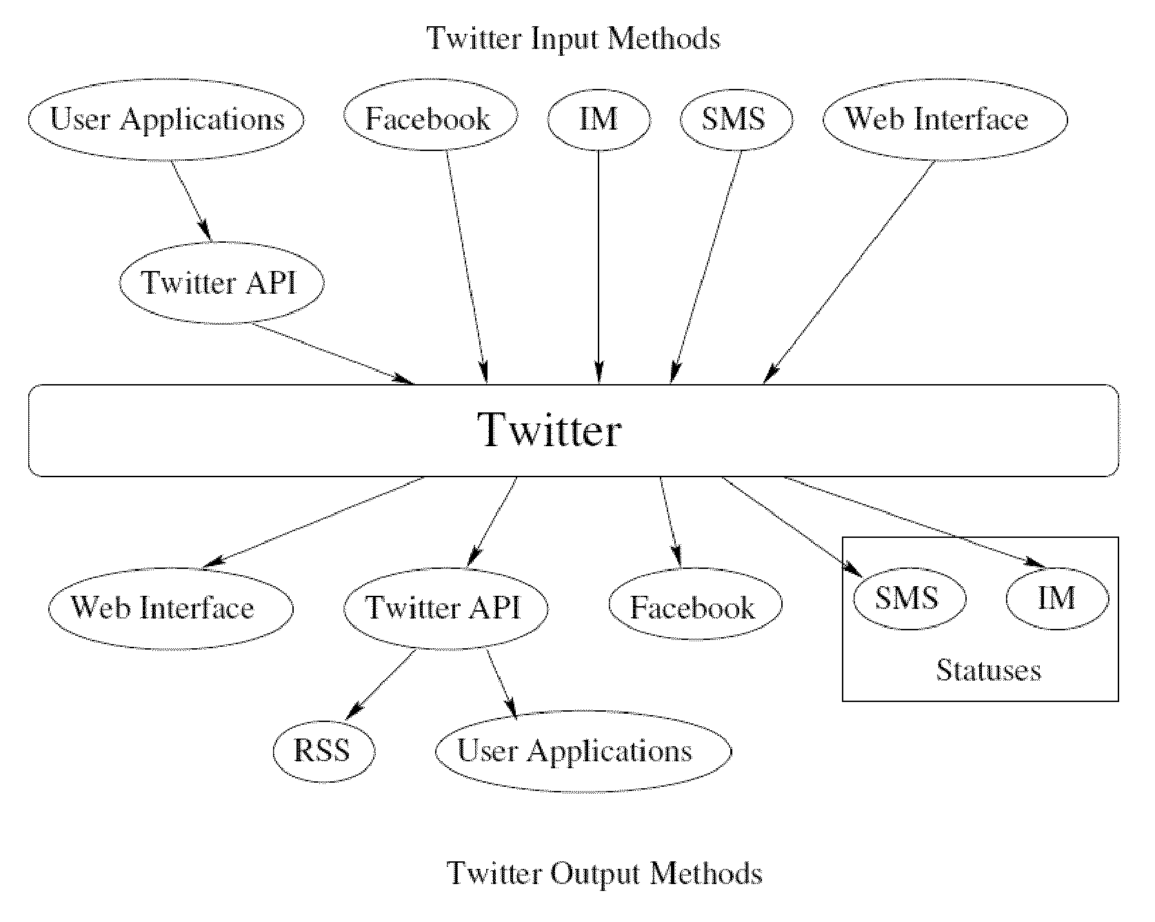 Method and apparatus to identify outliers in social networks