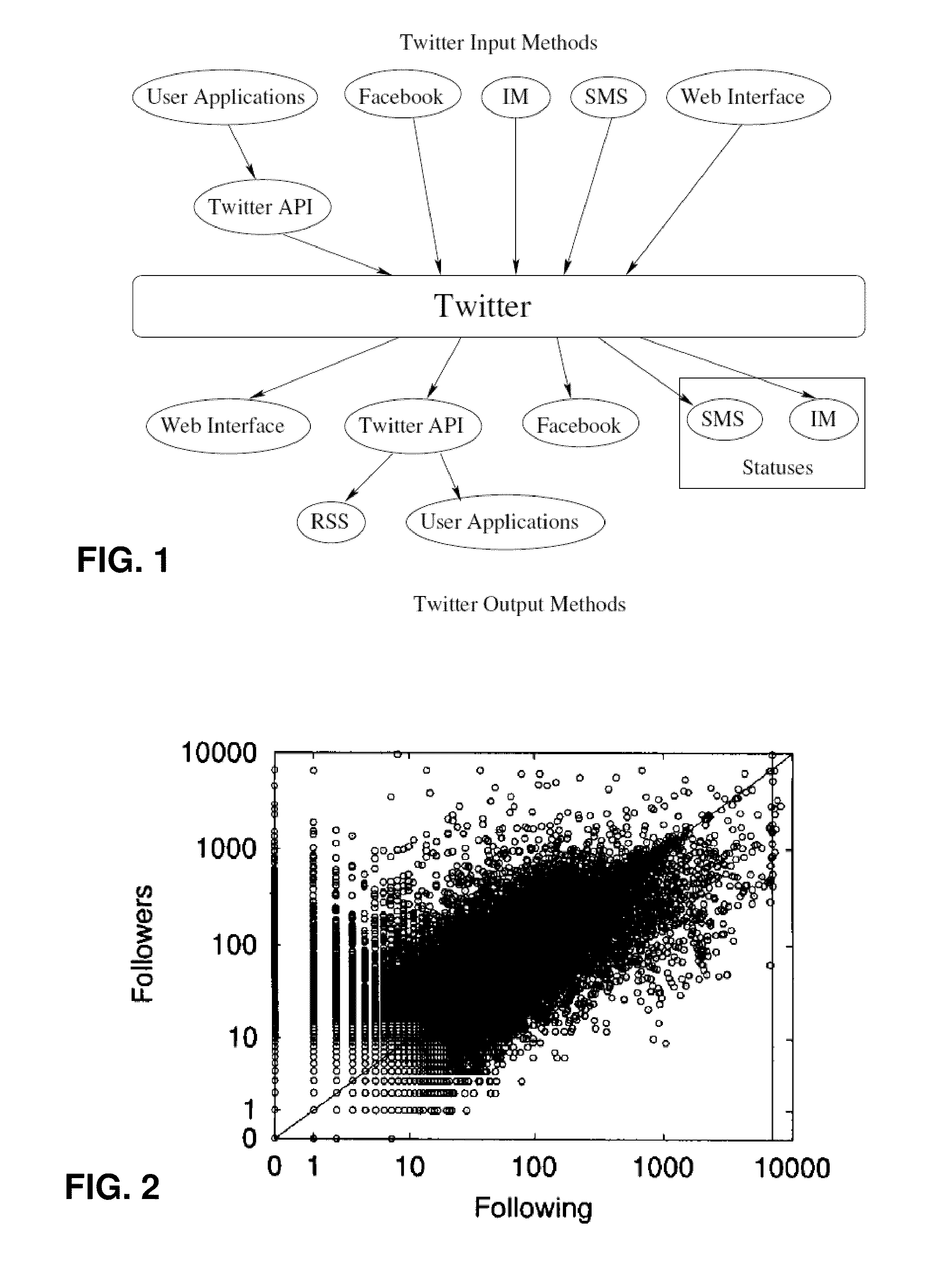 Method and apparatus to identify outliers in social networks