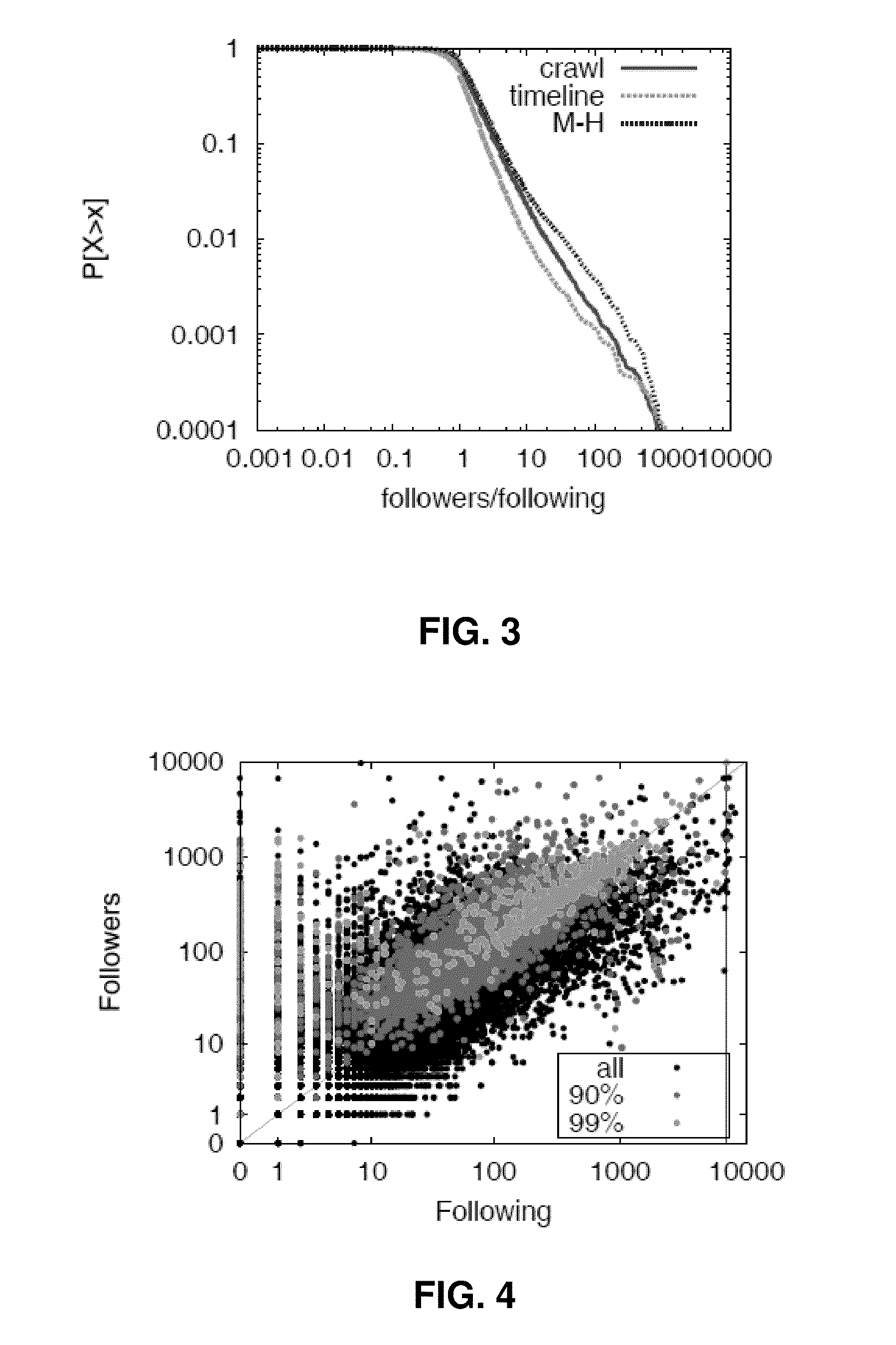 Method and apparatus to identify outliers in social networks