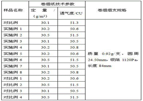 Tobacco composite additive and application thereof