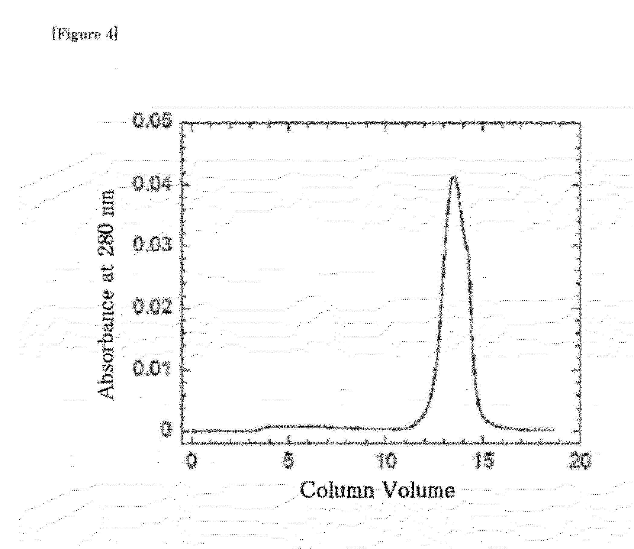 Novel polypeptide, an affinity chromatography material, and a method for separating and/or purifying immunoglobulin