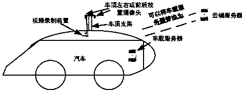 Automobile collision detection method and system based on deep learning