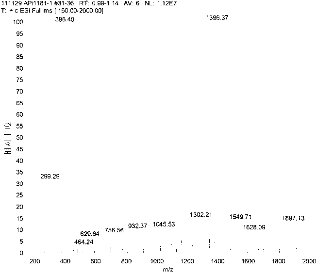 Solid-phase preparation method for exenatide crude product