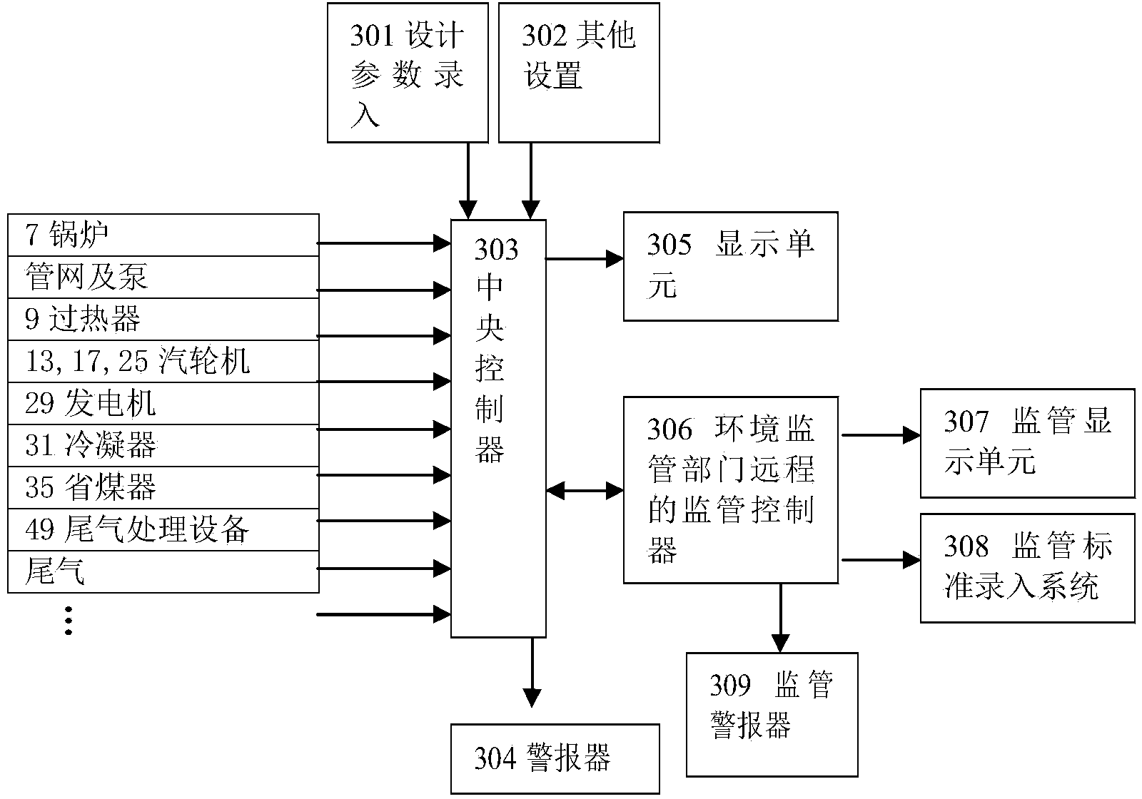 Area environmental protection monitoring method for power supply system