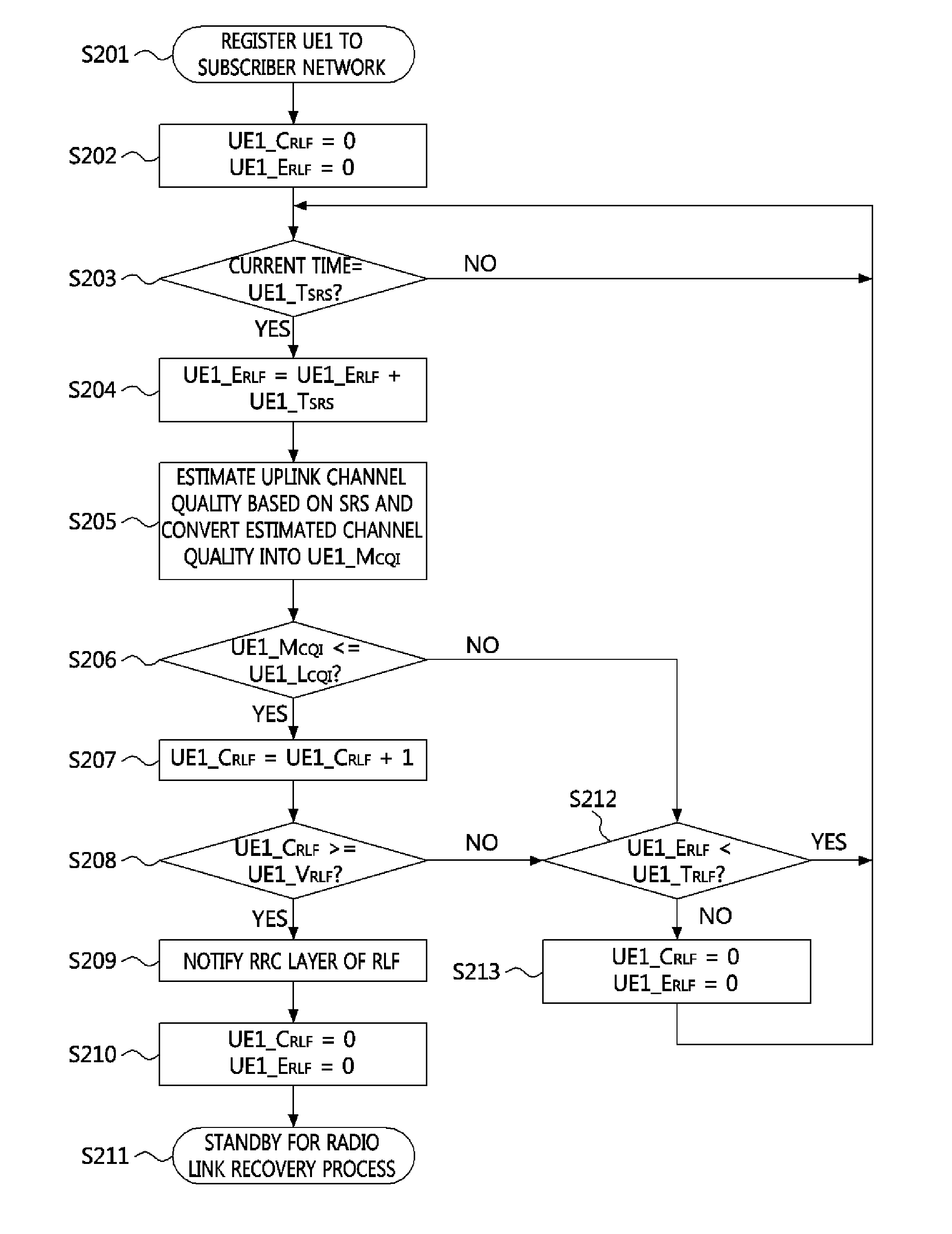 Method of deciding radio link failure at base station