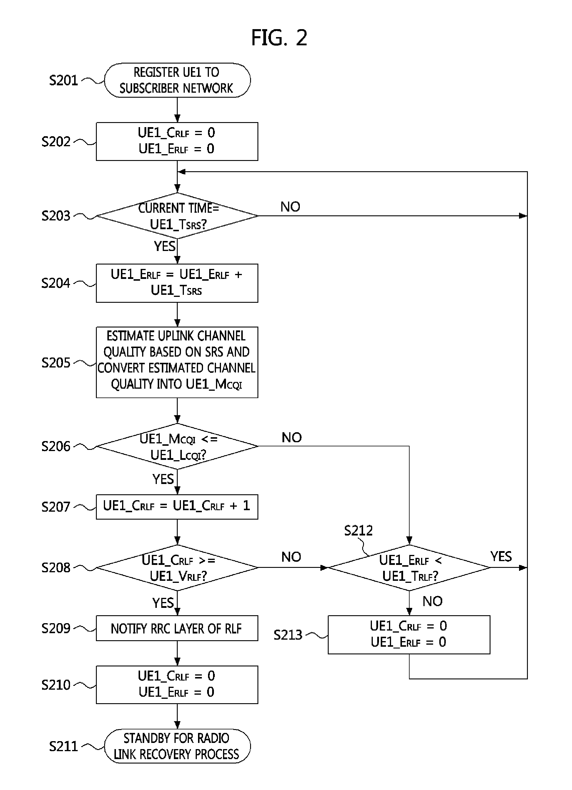 Method of deciding radio link failure at base station