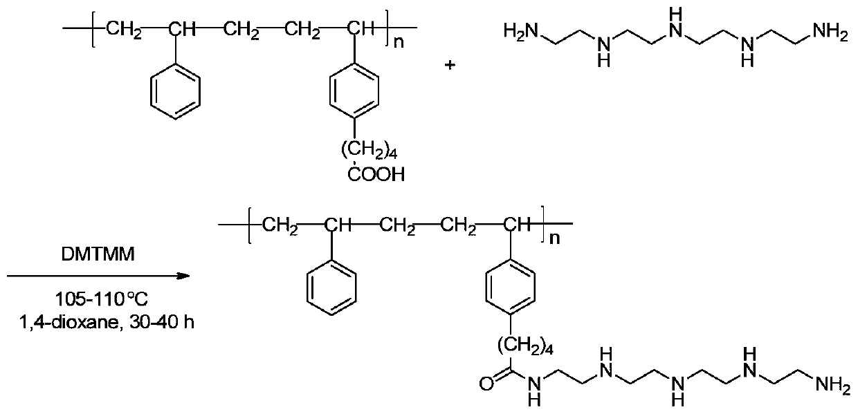 Double metal oxide-hyperbranched polymer adsorbent and preparation method thereof