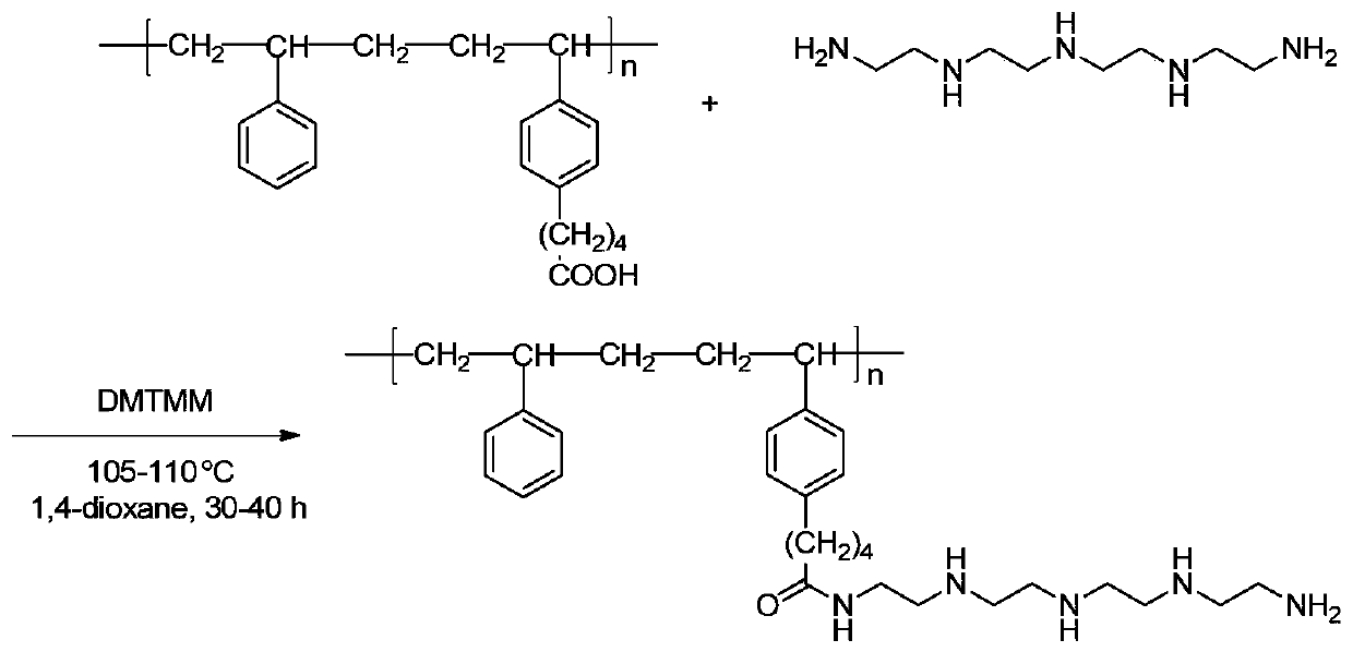 Double metal oxide-hyperbranched polymer adsorbent and preparation method thereof