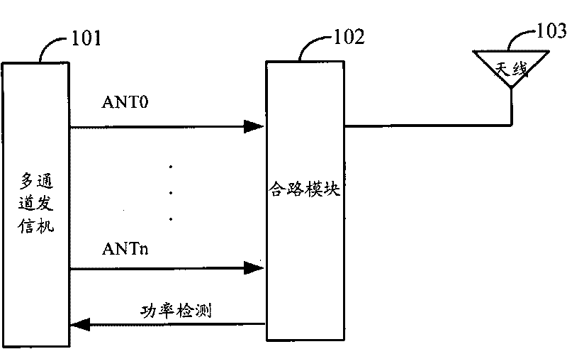 Device and method for enhancing multi-channel transmitter covering