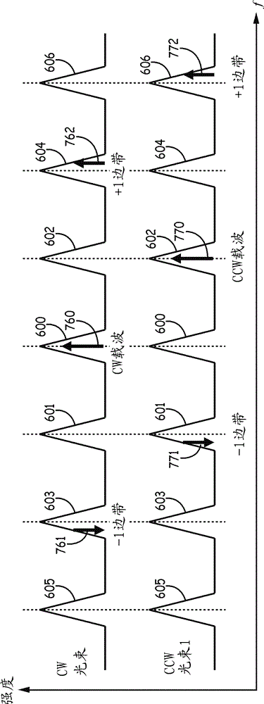 Method and system for detecting optical ring resonator resonance frequencies and free spectral range