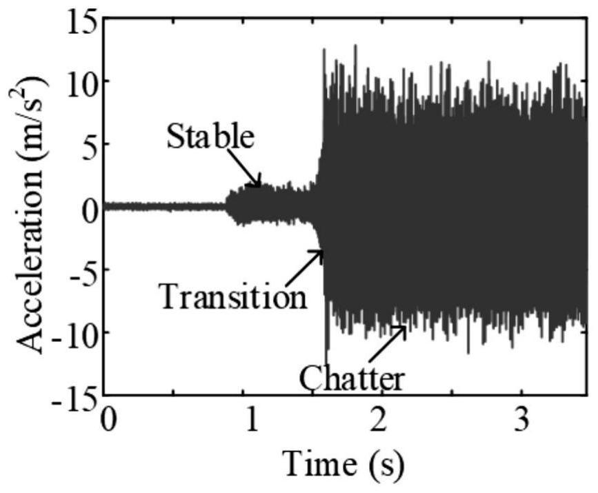 Milling Chatter Online Monitoring Method Based on Nonlinear Adaptive Decomposition and Shannon Entropy